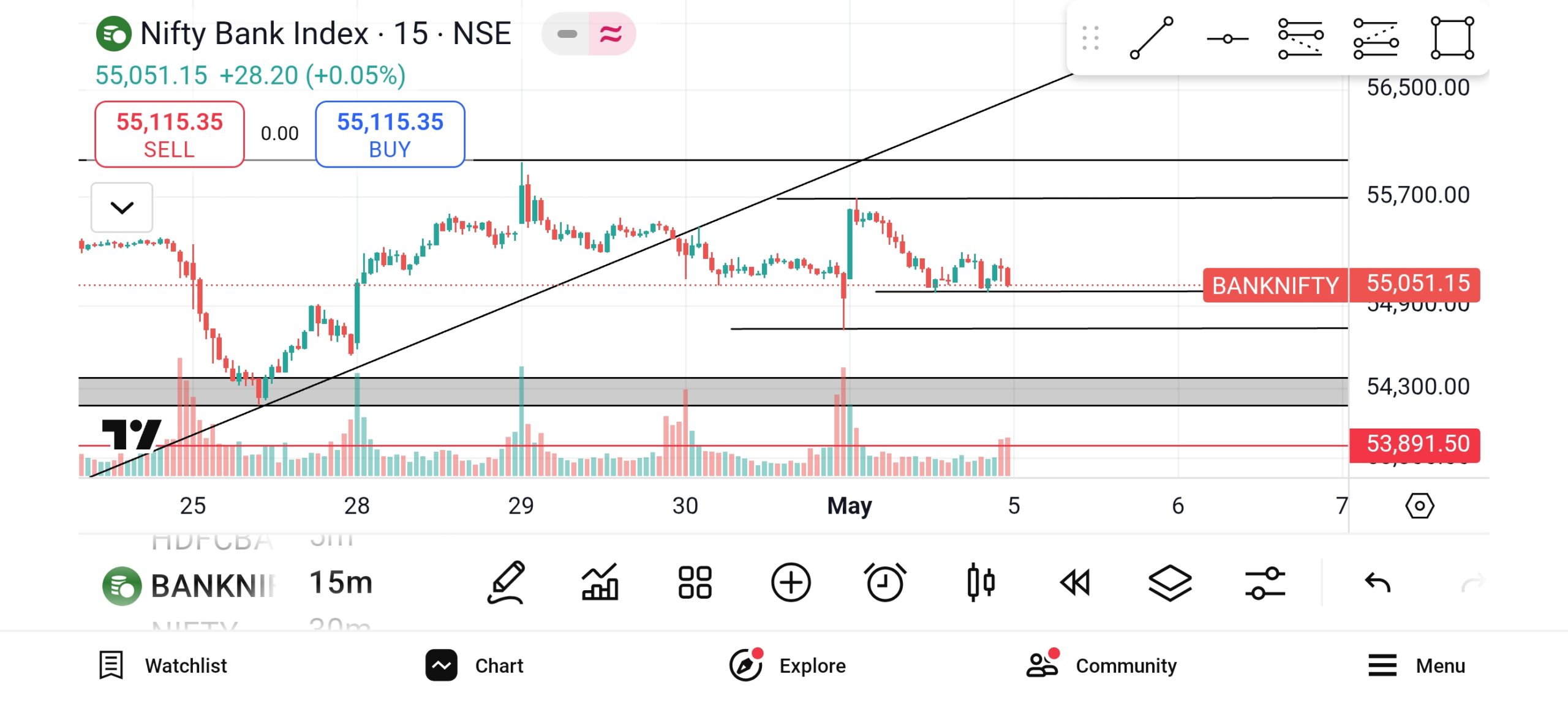 Share Market मासिक(Monthly) डेटा अपडेट (1 Apr 2025 से 30 April 2025)